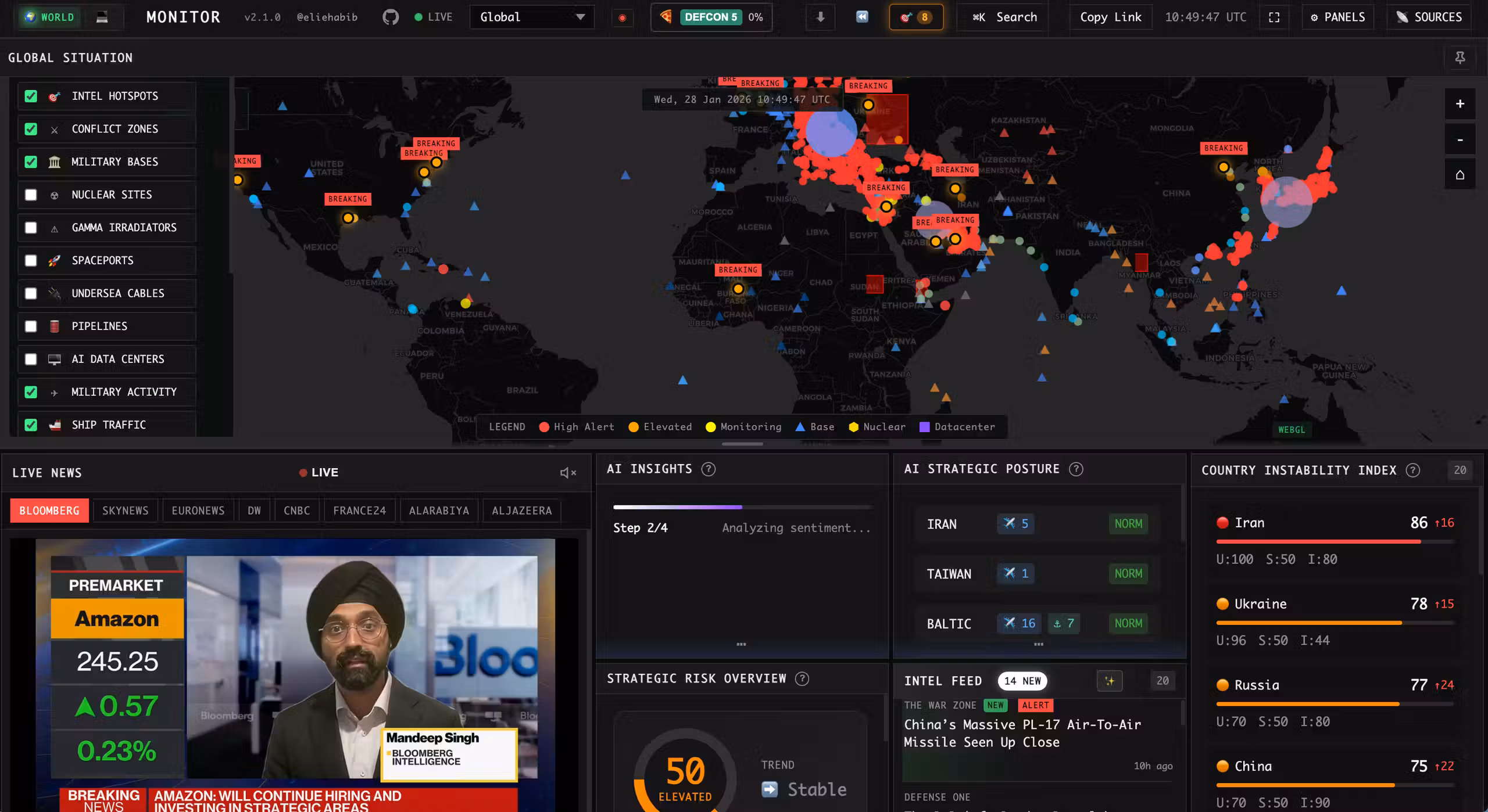 World Monitor